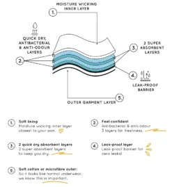 Love Luna Midi Lady Leaks Brief Panty LLU-330 -Freya Fashion Shop love luna lvlu01 llu 330 cs3